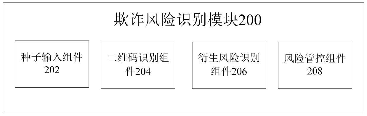 Two-dimensional code risk identification method and system