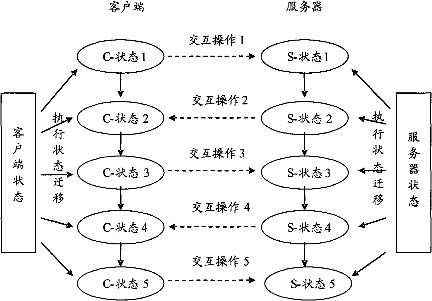 Operation recovery method, device and system