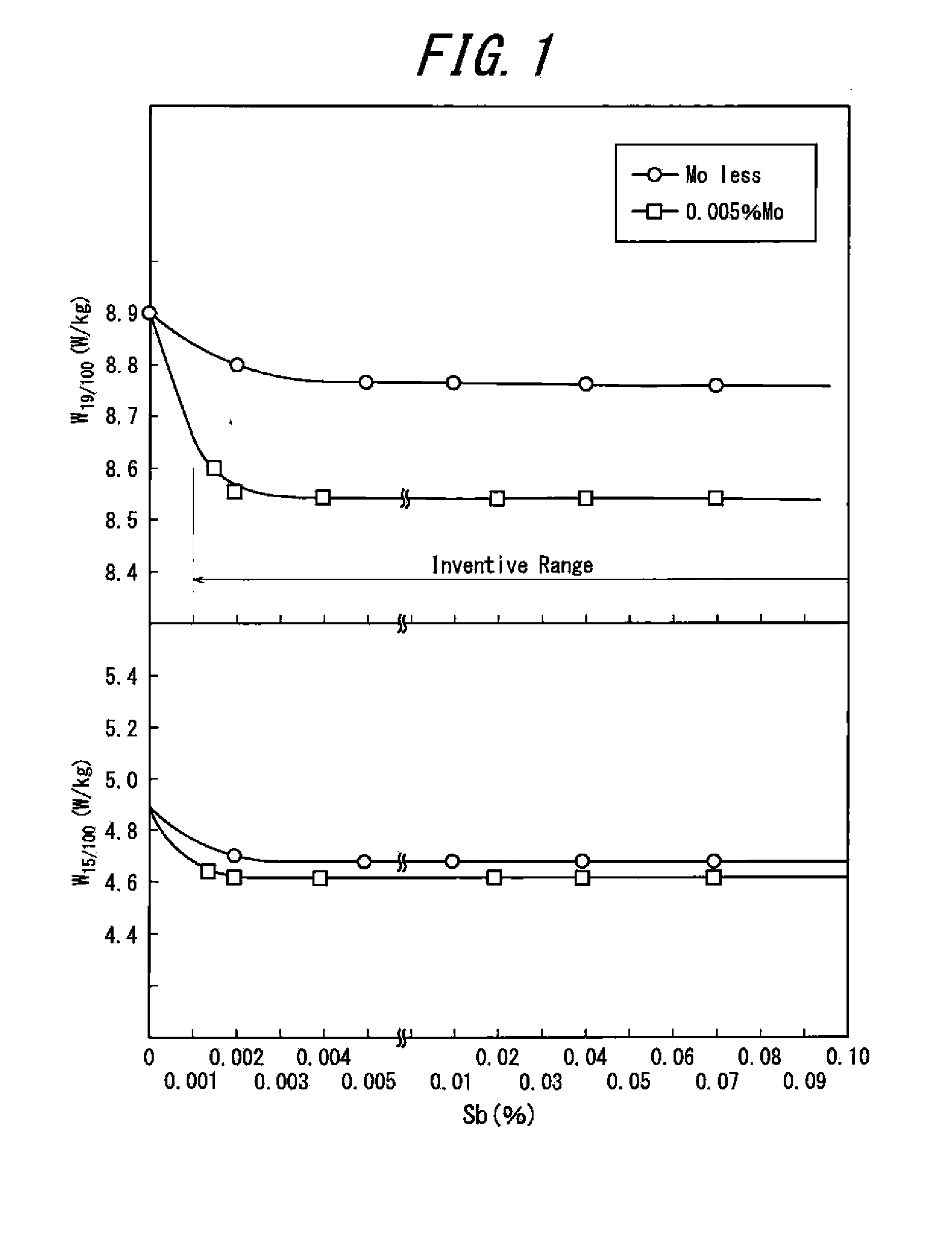 Non-oriented electrical steel sheet