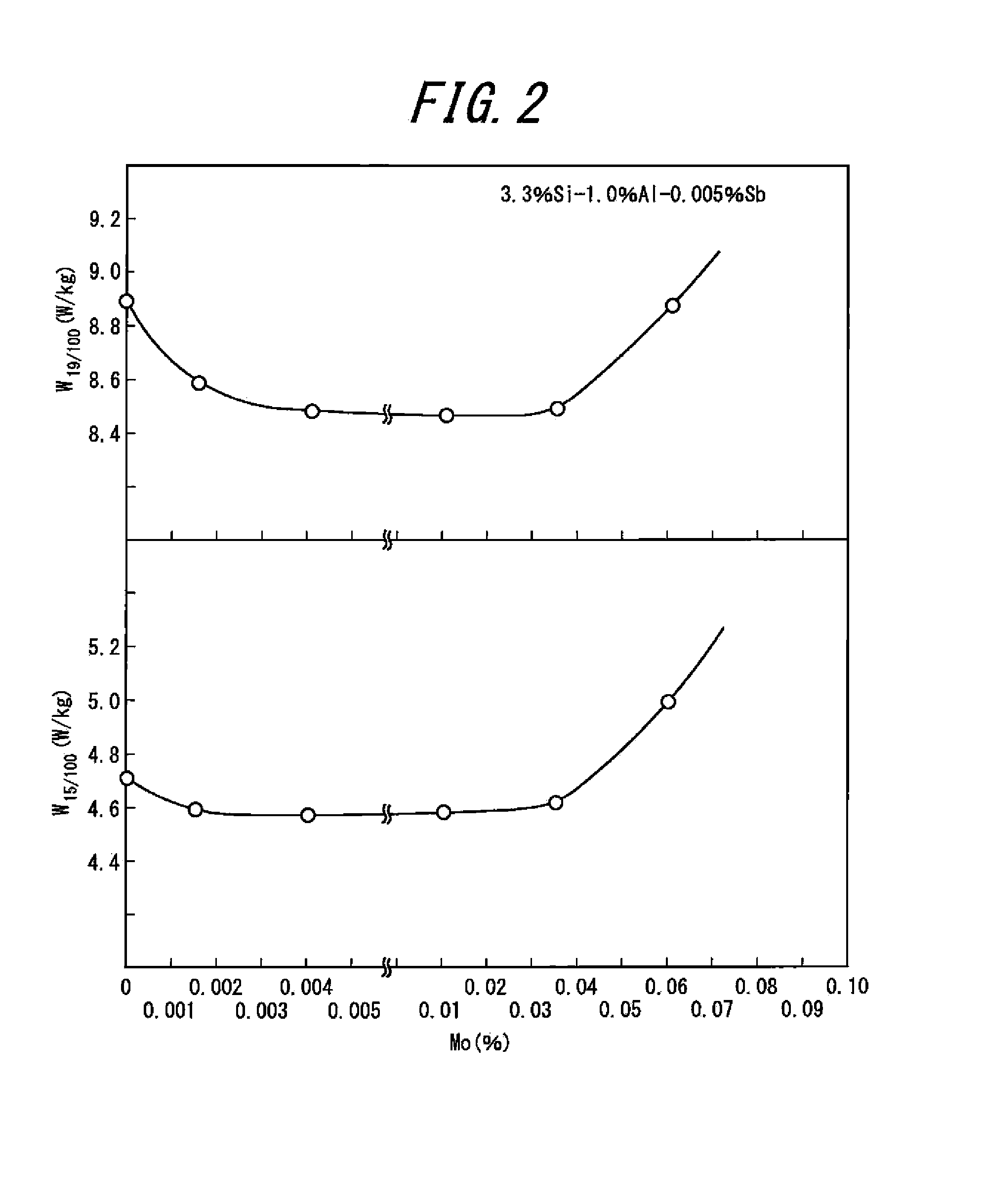 Non-oriented electrical steel sheet