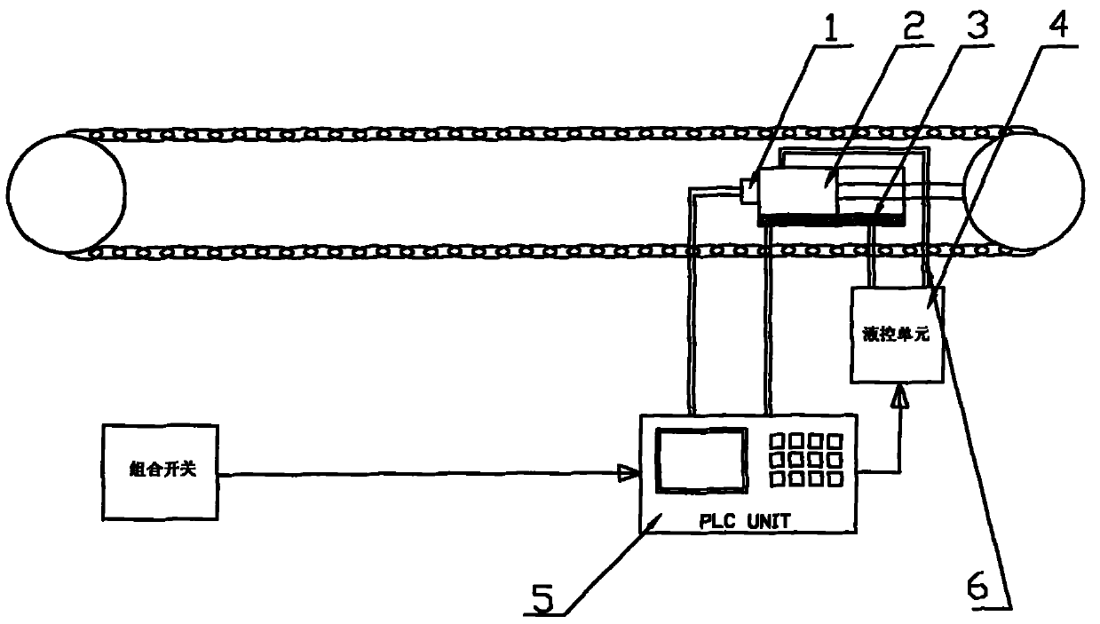 Control device for automatic tension degree of chain