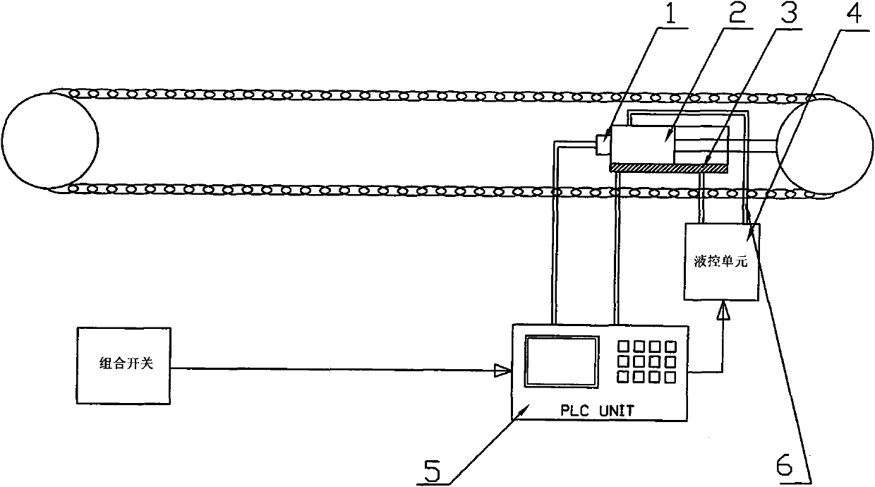 Control device for automatic tension degree of chain