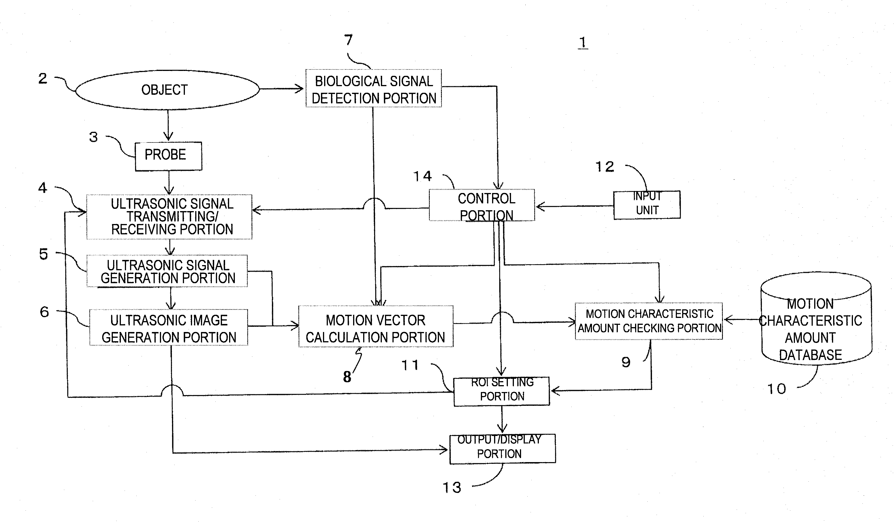 Medical image dianostic device, region-of-interst setting method, and medical image processing device