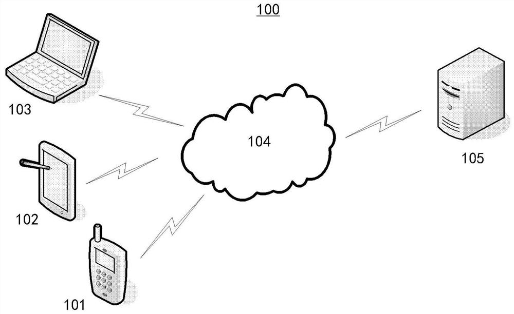 Data processing method and system, computer system and computer readable medium