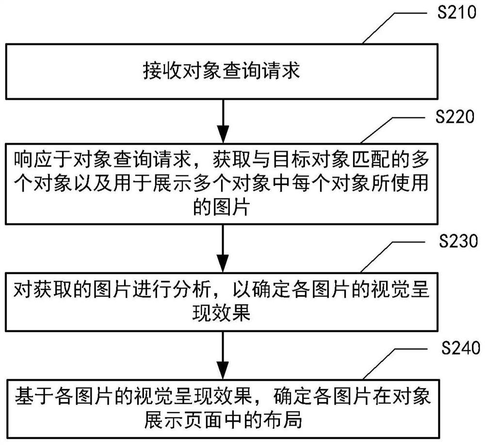 Data processing method and system, computer system and computer readable medium