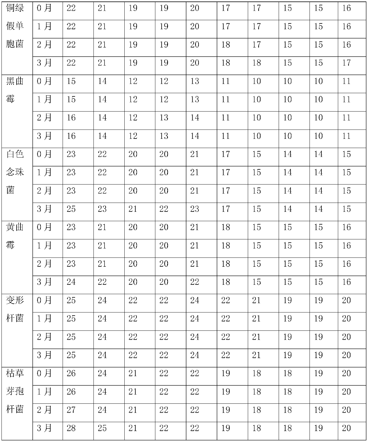 Water treatment sterilization agent and preparation method thereof