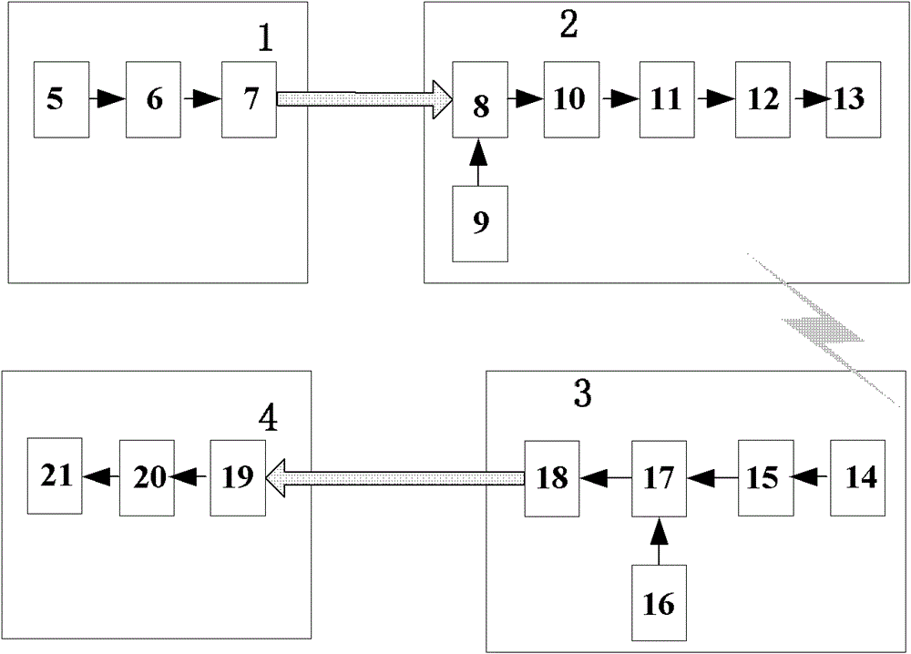 Wireless transmission device based on software radio filtering and method thereof