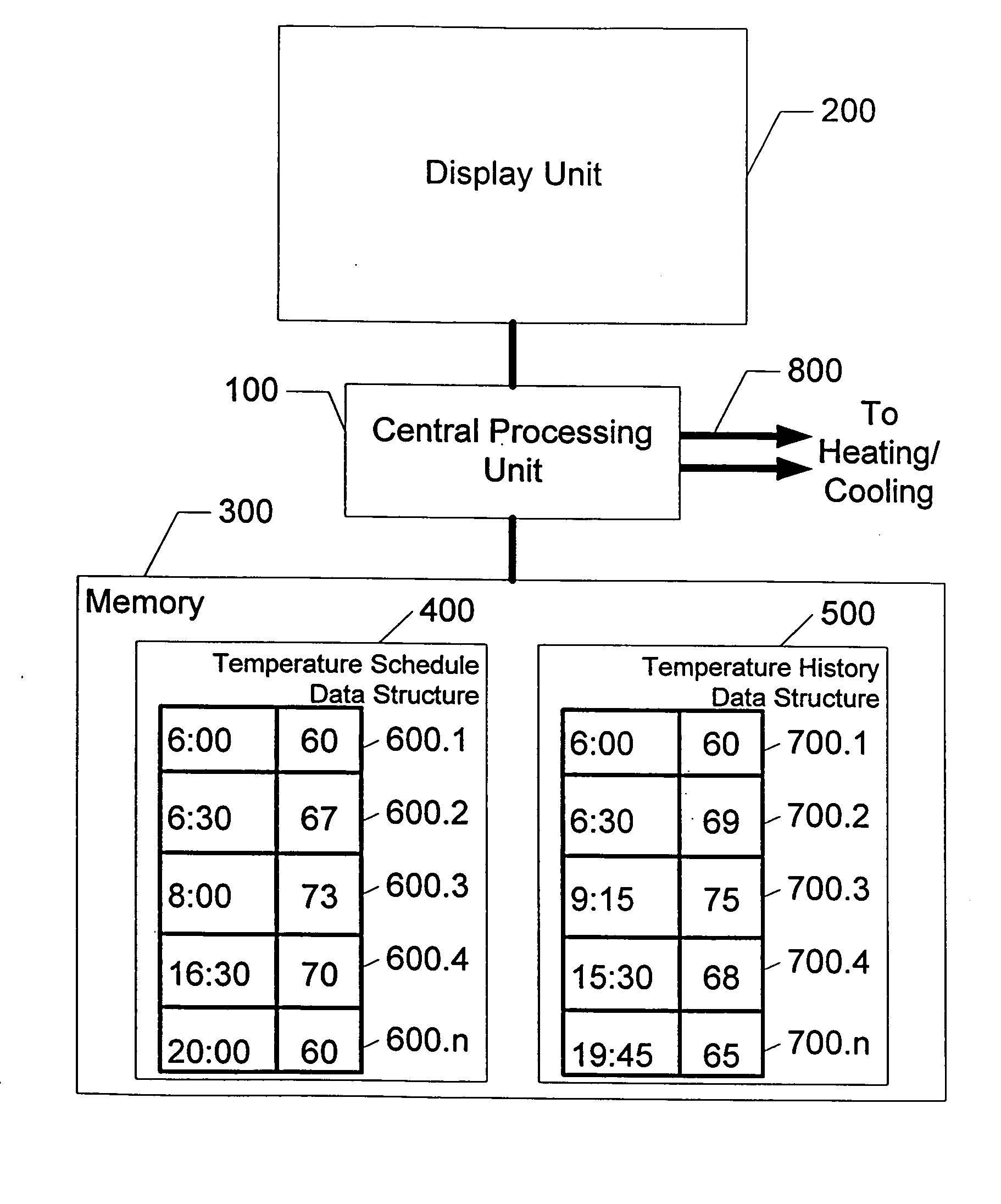 Graphical user interface system for a thermal comfort controller