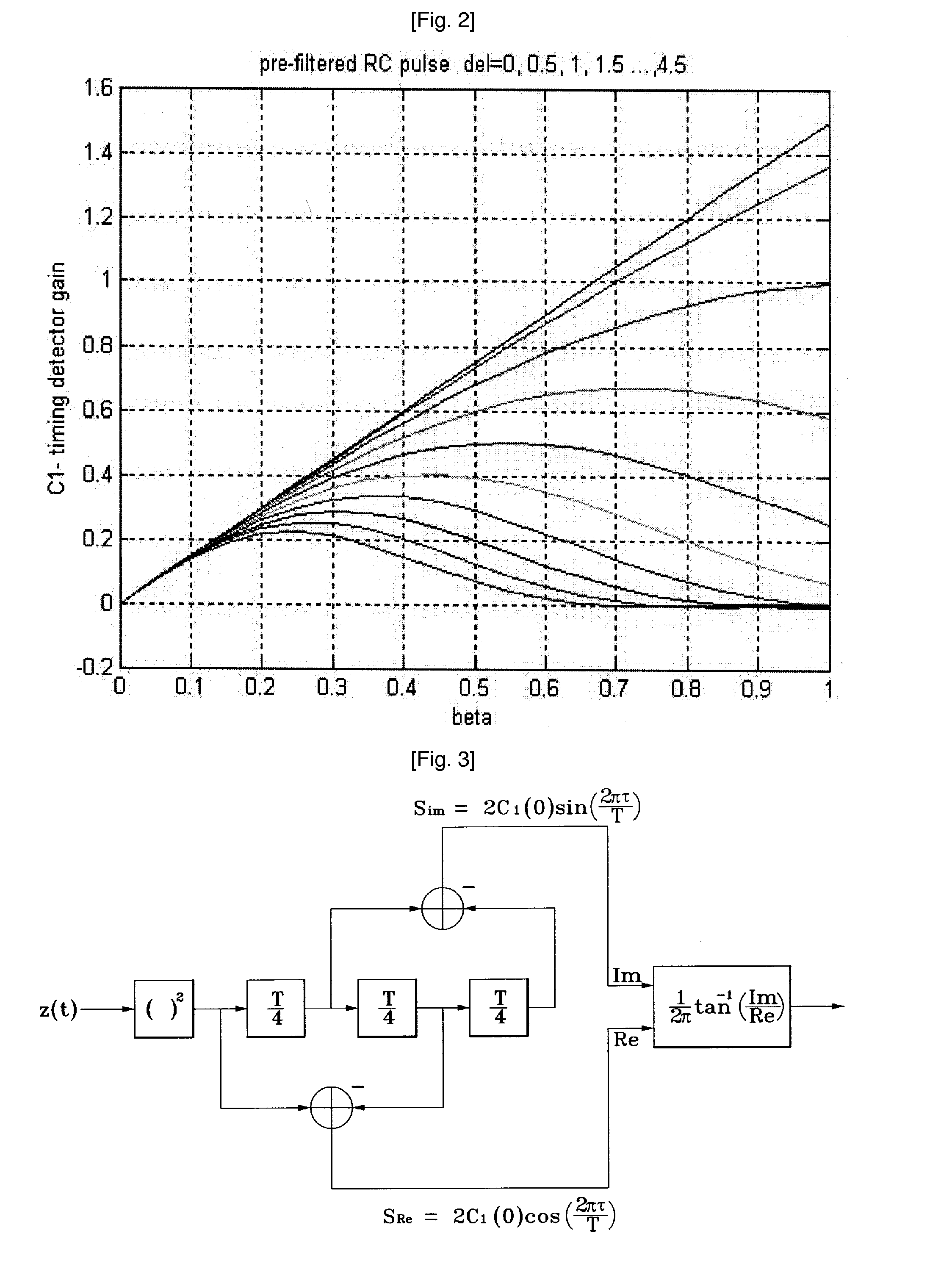 Device And Method For Detecting Symbol Timing For Highly Bandwidth Efficient High Order Modulation System