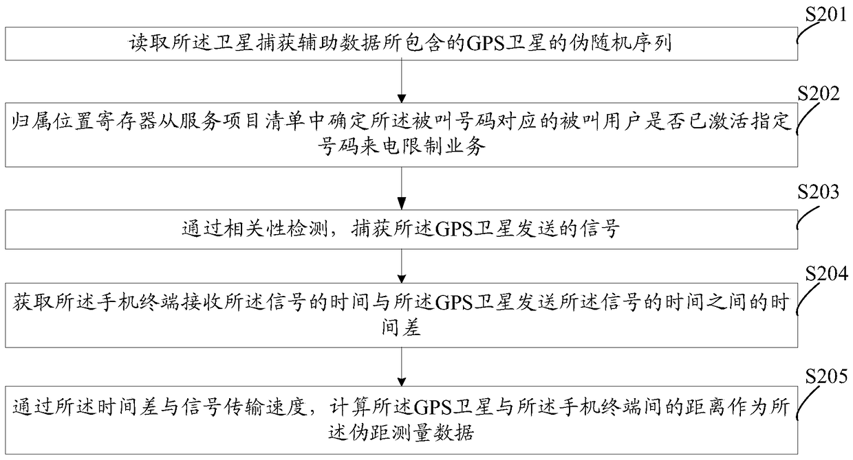 Positioning method and system