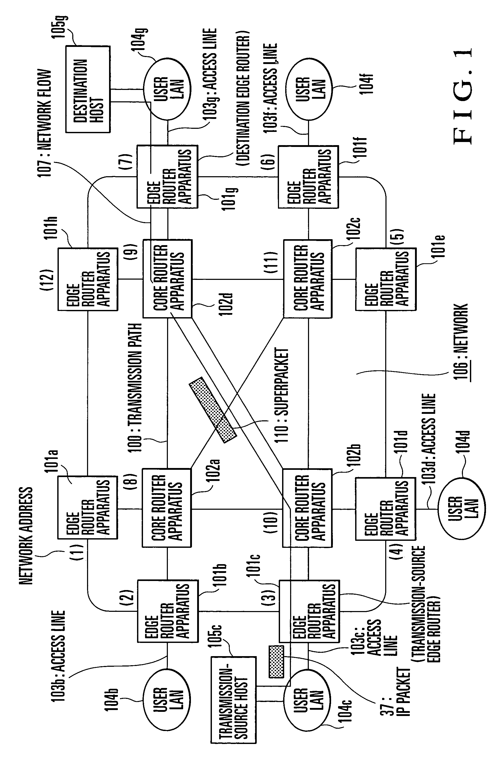 Packet transfer method and apparatus, and packet communication system