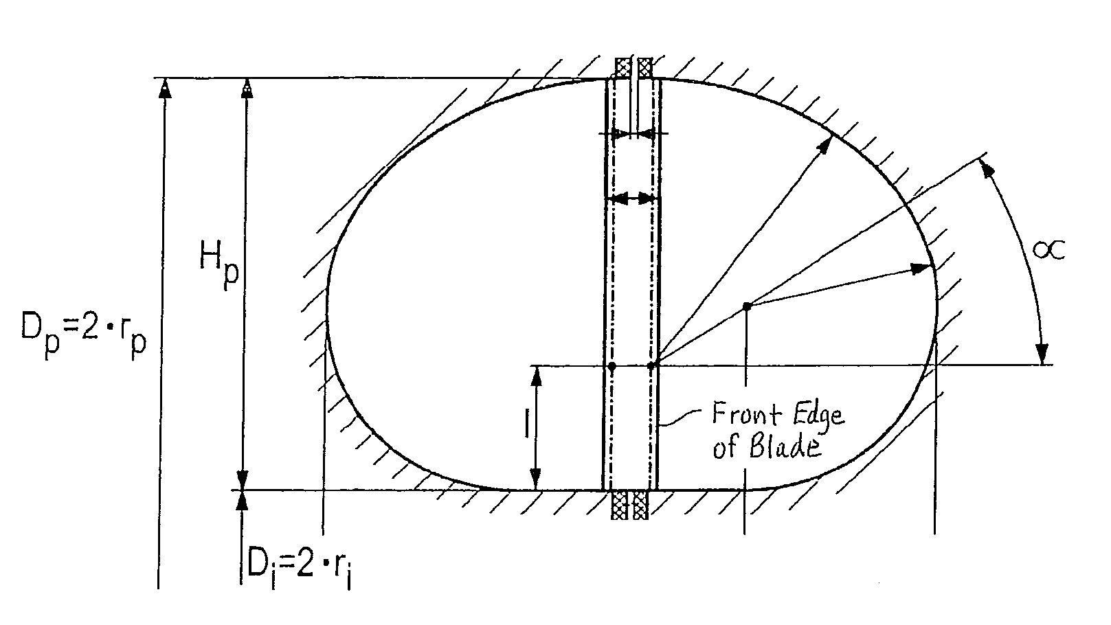 Hydrodynamic coupling