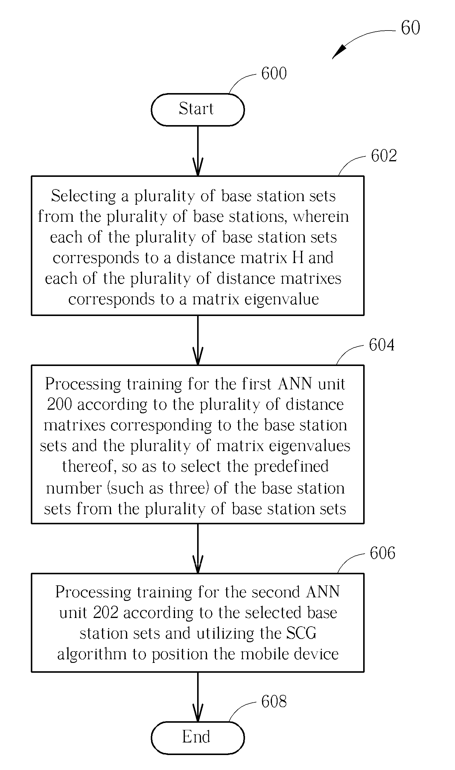 Method and system for selecting base stations to position mobile device