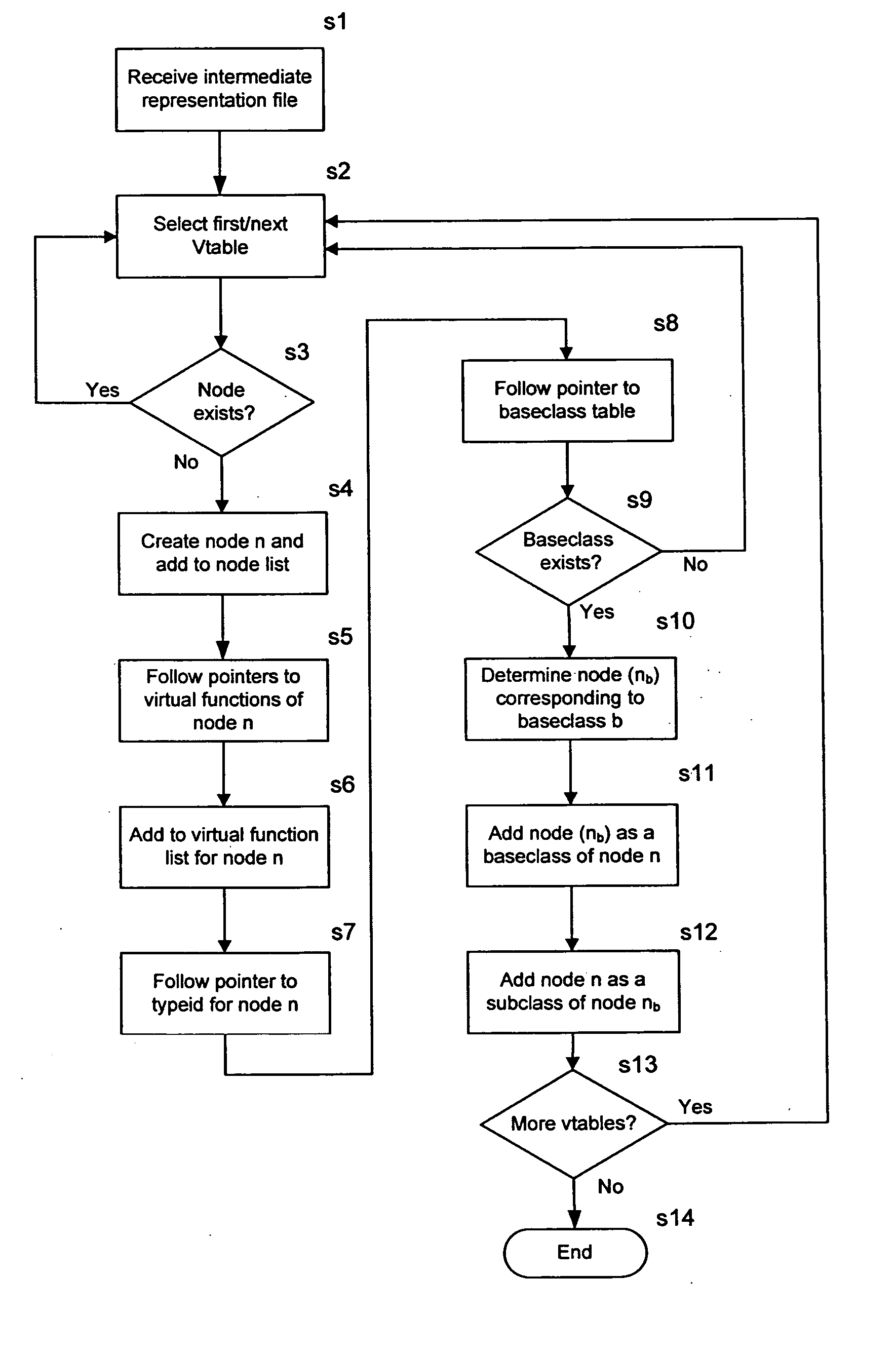 Method and apparatus for providing class hierarchy information for function devirtualization