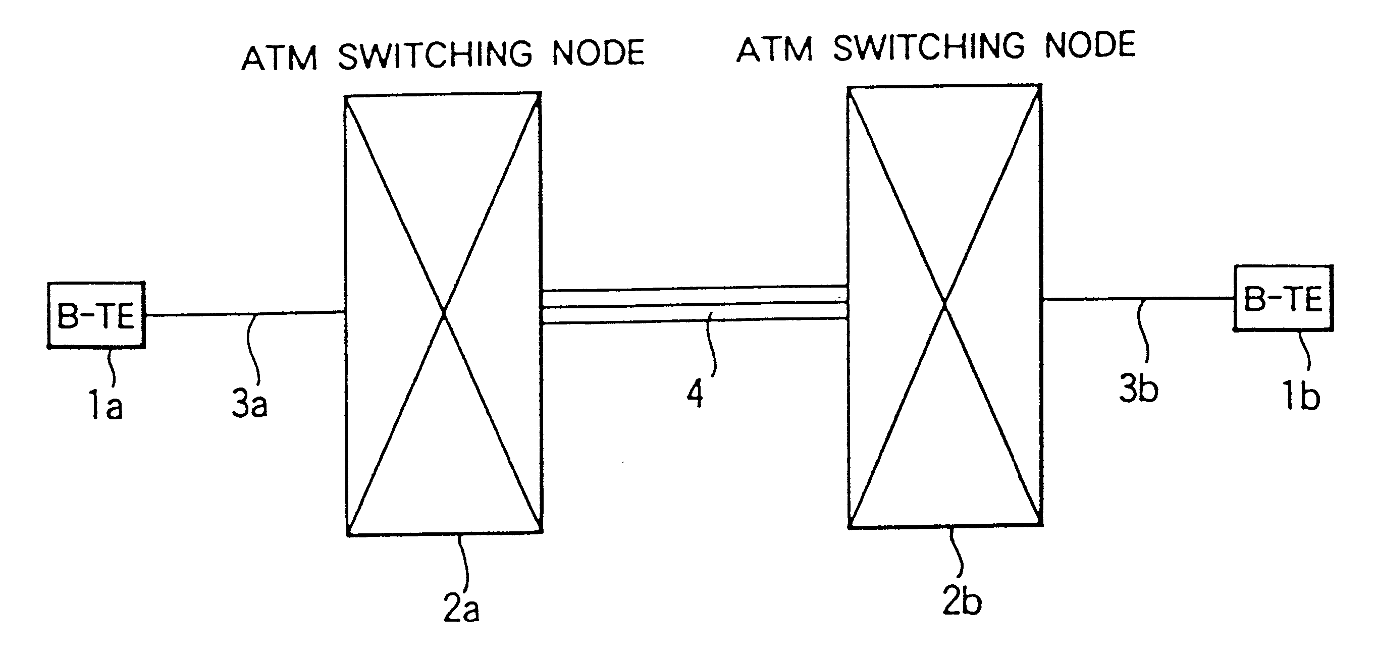 Broadband switching networks