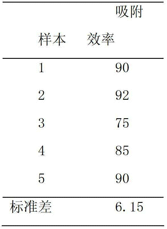 Adsorbing material of hepatitis B antigen protein and preparation method of material