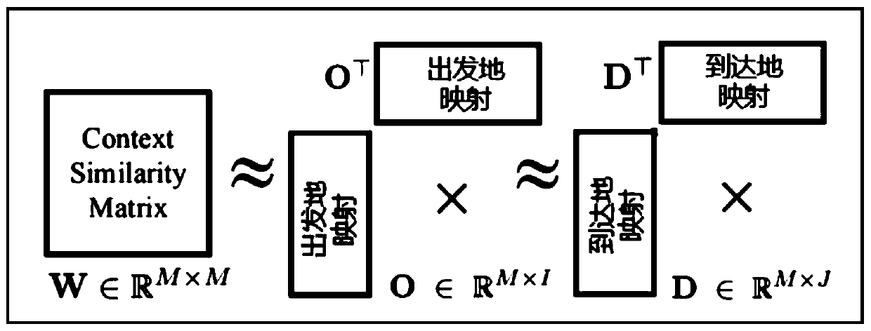 A Context-Aware Non-Negative Tensor Decomposition Method for Urban Dynamics Analysis