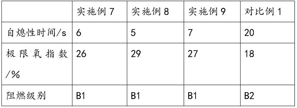 Insulated B1-level flame-retardant power cable