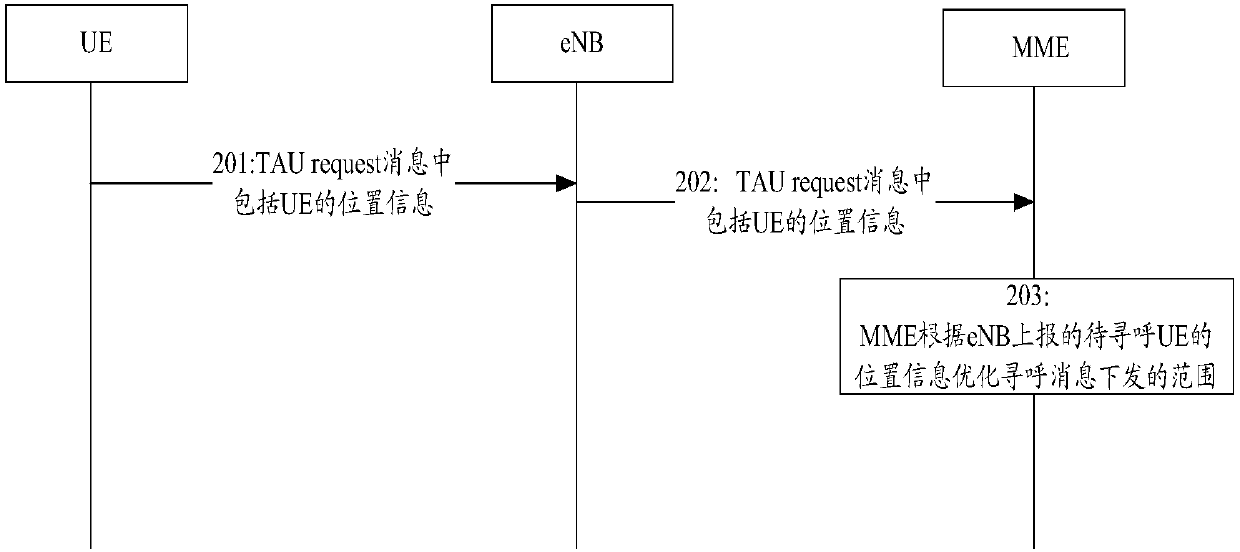 Paging optimization method and device