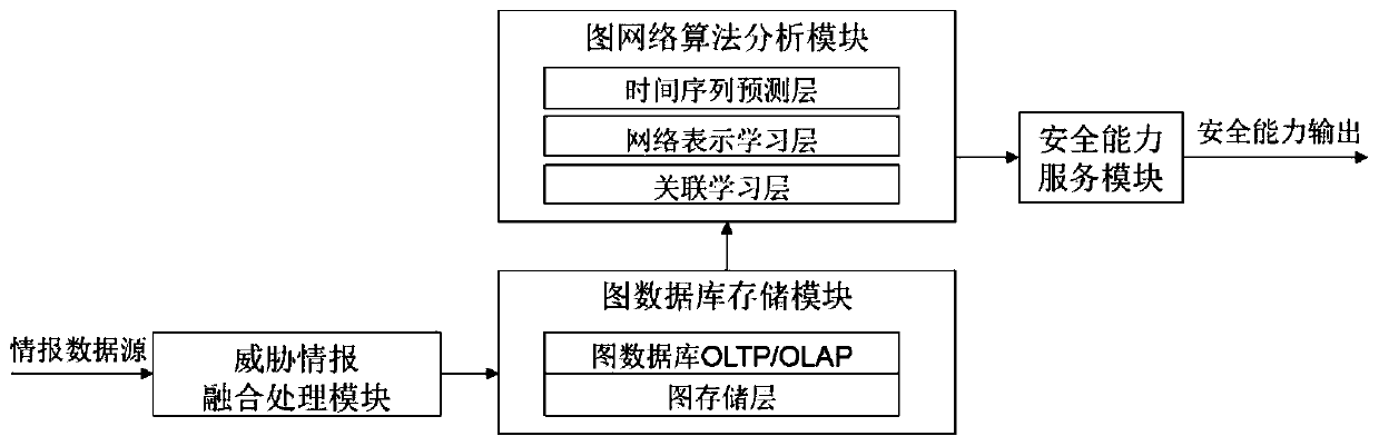 Risk detection method and device, equipment and storage medium