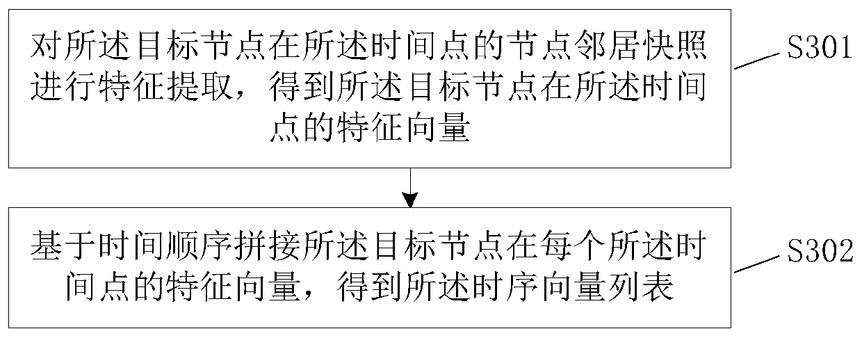 Risk detection method and device, equipment and storage medium