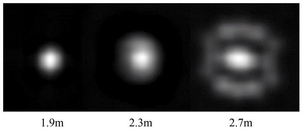 A method for obtaining panoramic images with coded aperture camera