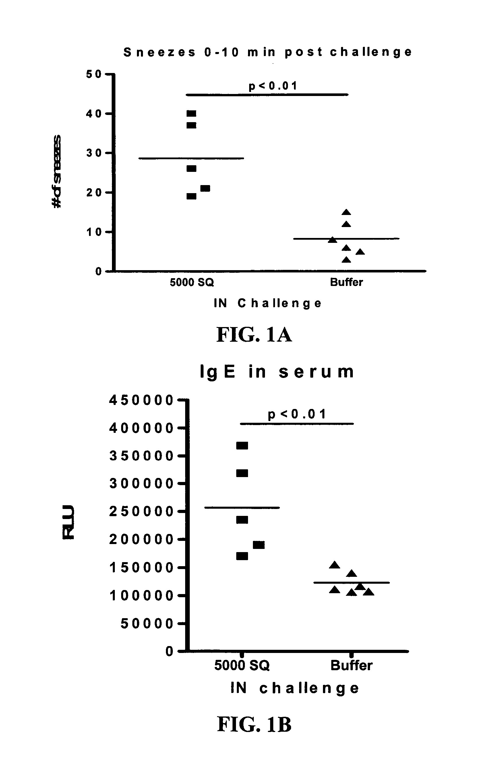 Method of preventive treatment of allergy by mucosal administration of an allergy vaccine