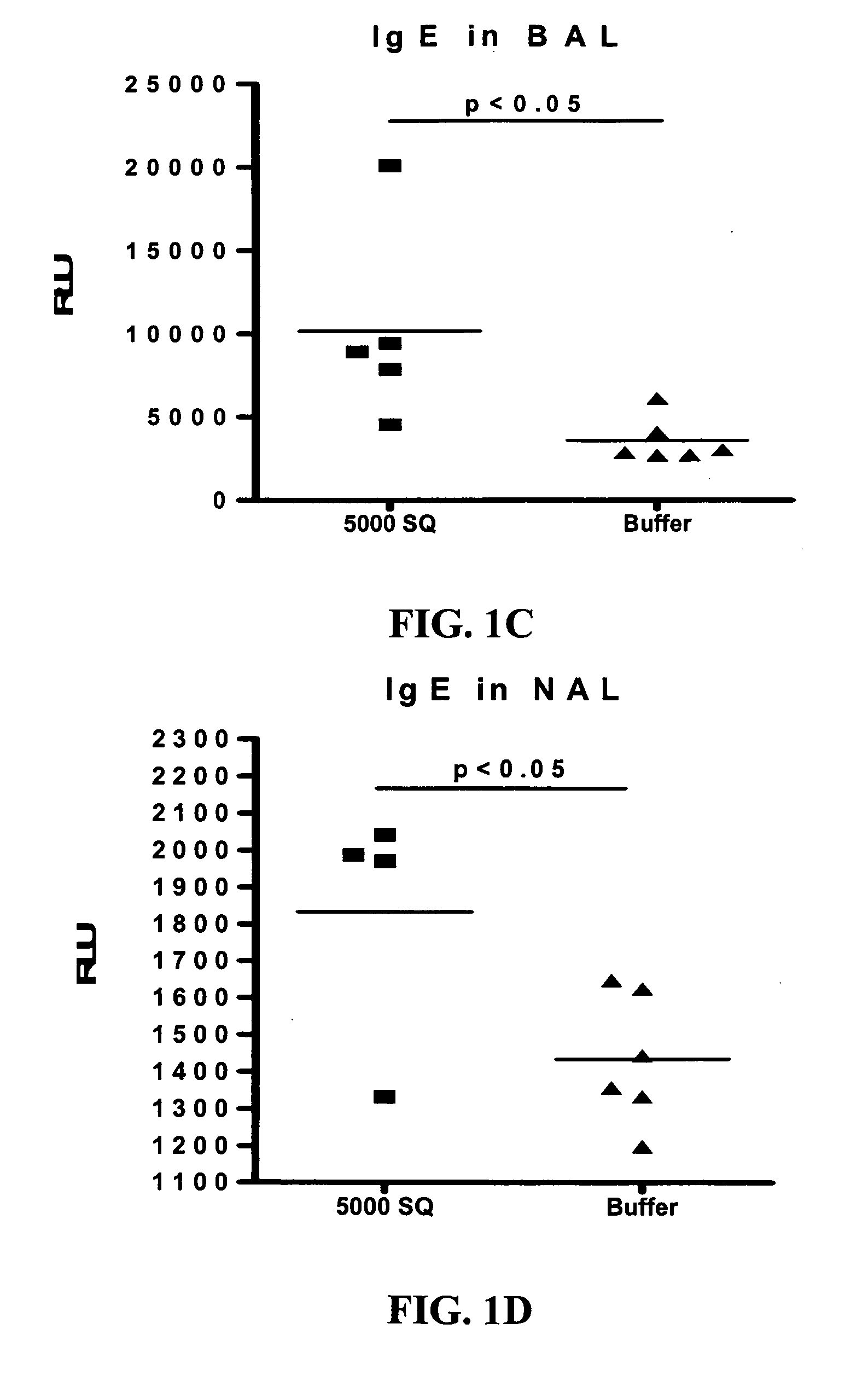 Method of preventive treatment of allergy by mucosal administration of an allergy vaccine