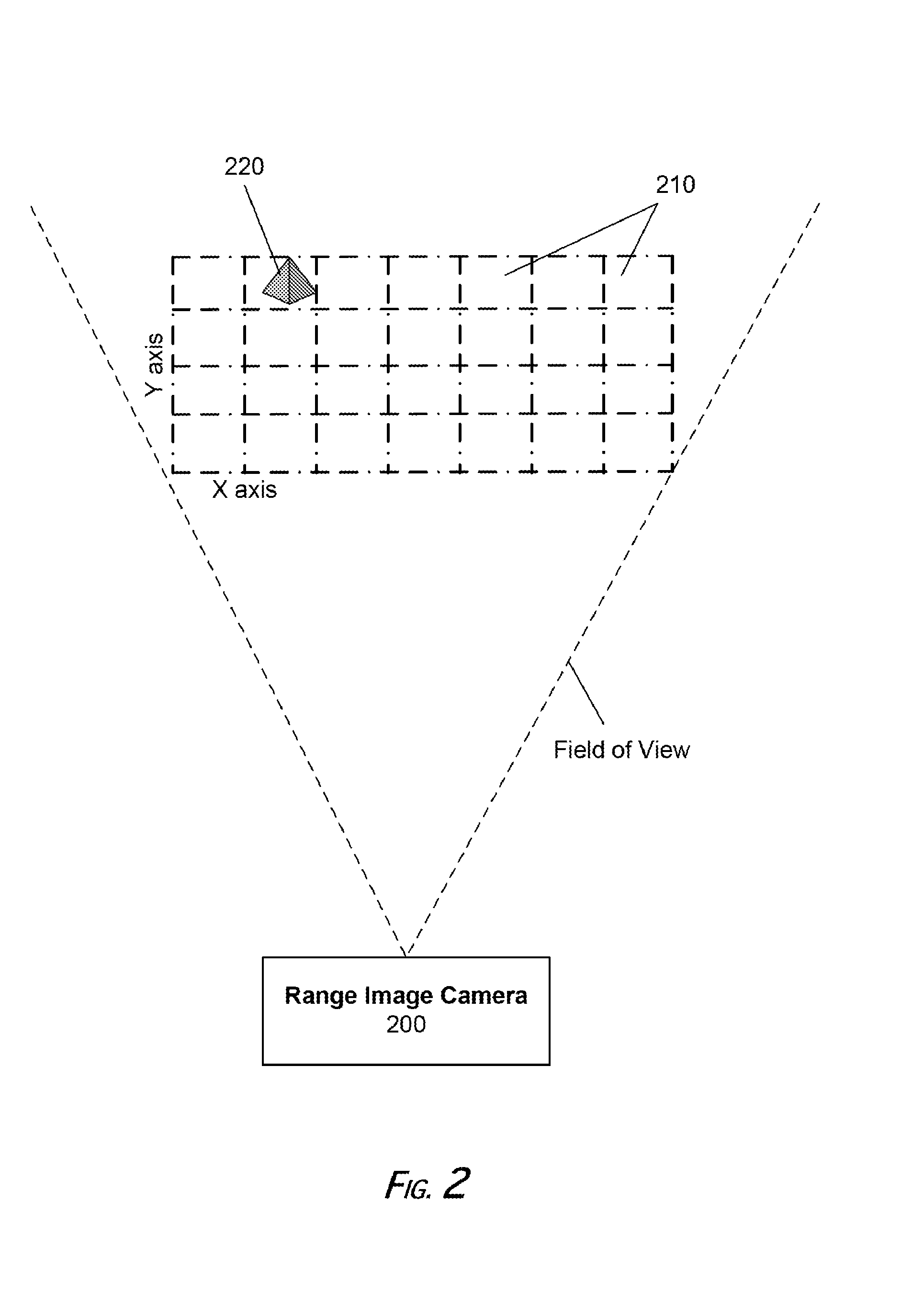 Method of Error Correction for 3D Imaging Device