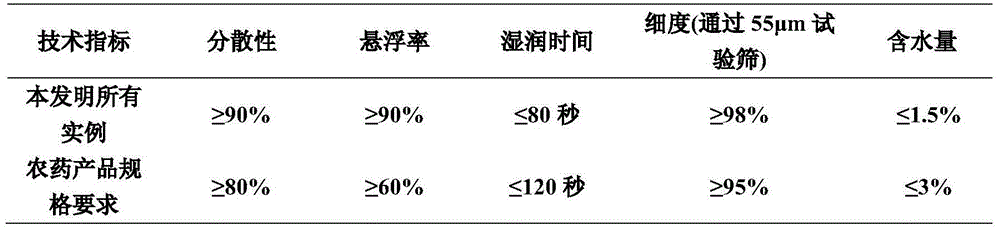 Etoxazole-contained pesticide composition