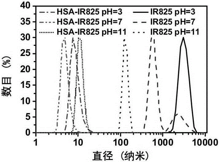 A protein-dye complex and its application