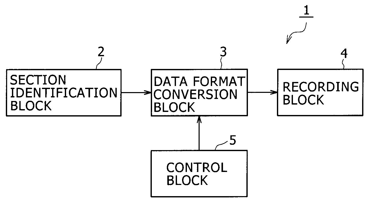 Data recording apparatus, data recording method, and data recording program