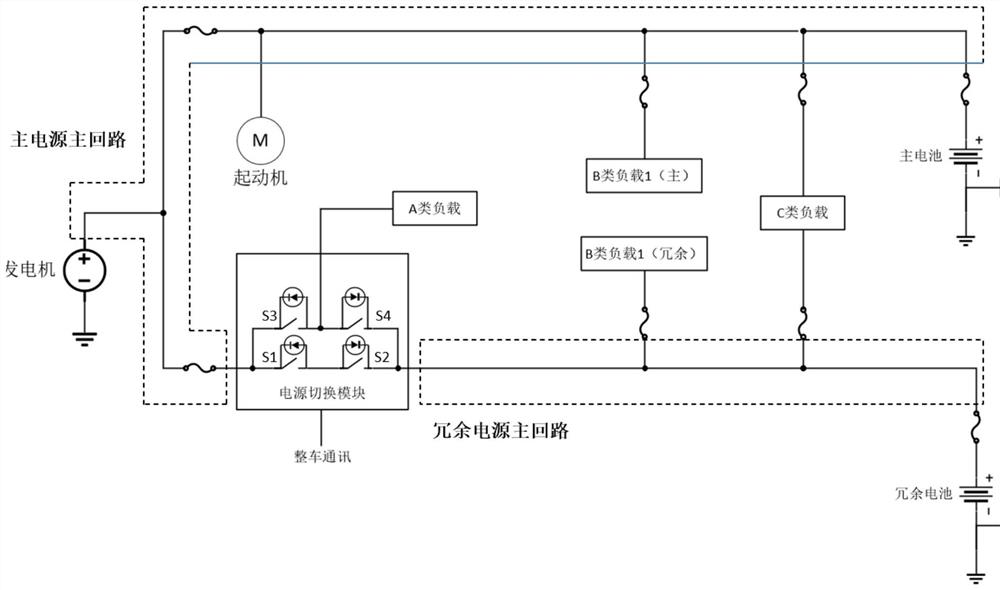 Automobile power supply loop redundancy system