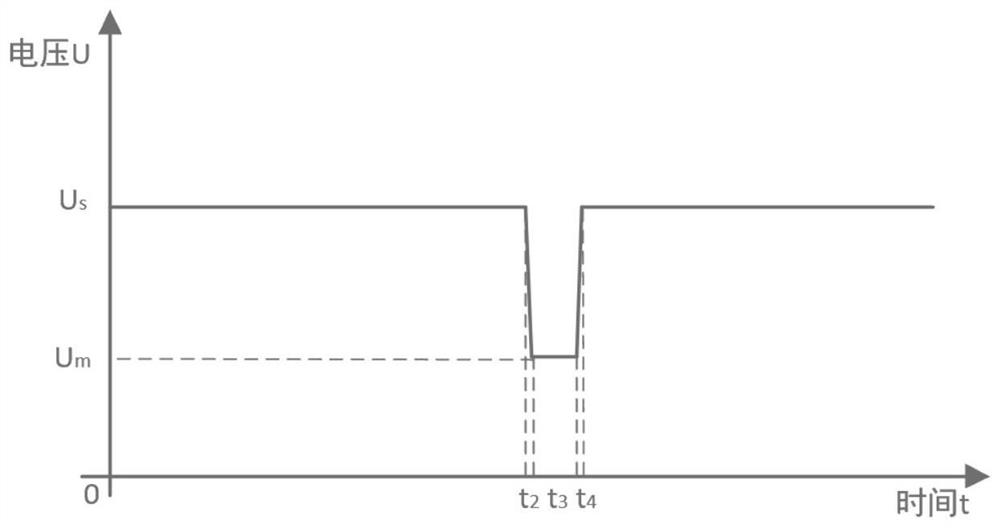 Automobile power supply loop redundancy system