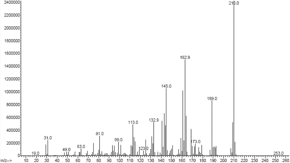 Preparation method of 2,3,5,6-tetrafluoro-1,4-benzenedimethanol