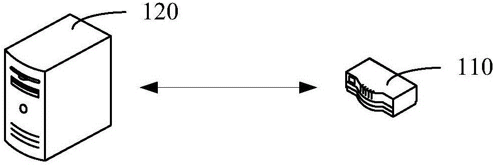 WiFi signal test method and system