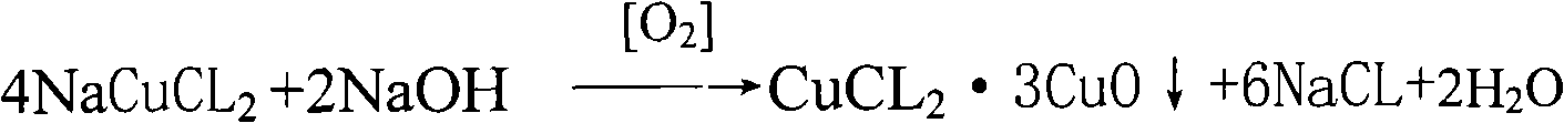 Method for environment-friendly utilization of copper-nickel-tungsten alloy