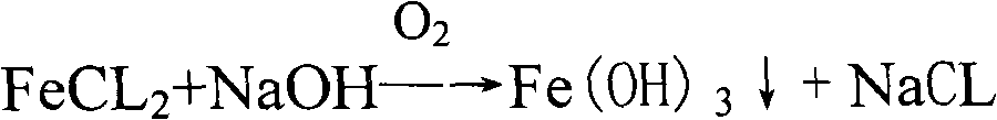 Method for environment-friendly utilization of copper-nickel-tungsten alloy