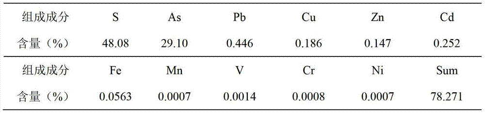 Method for recovering elementary substance arsenic from arsenic sulfide slag