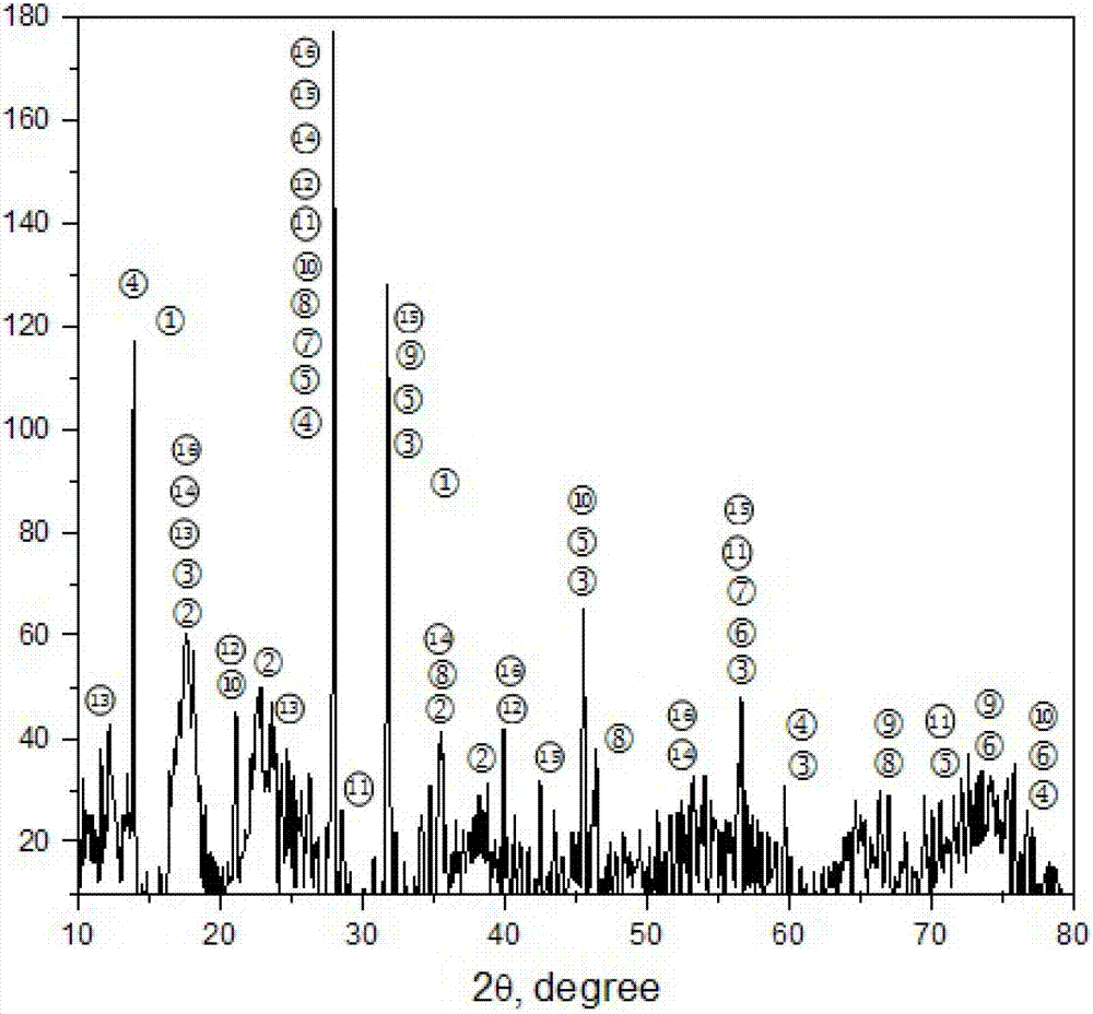 Method for recovering elementary substance arsenic from arsenic sulfide slag