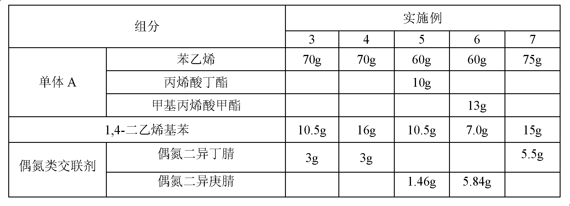 High-temperature-resistant while-drilling plugging agent and preparation method thereof