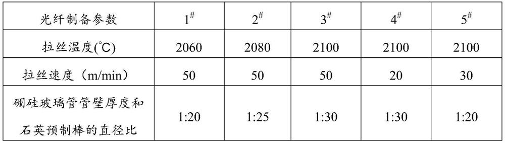 A kind of preparation method of tensile optical fiber