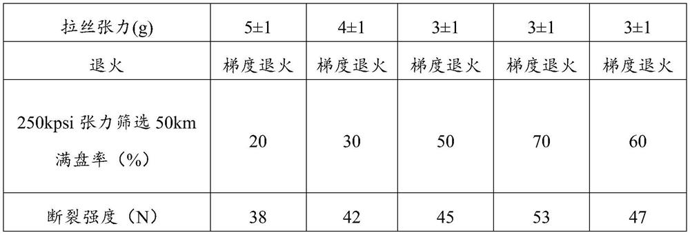 A kind of preparation method of tensile optical fiber