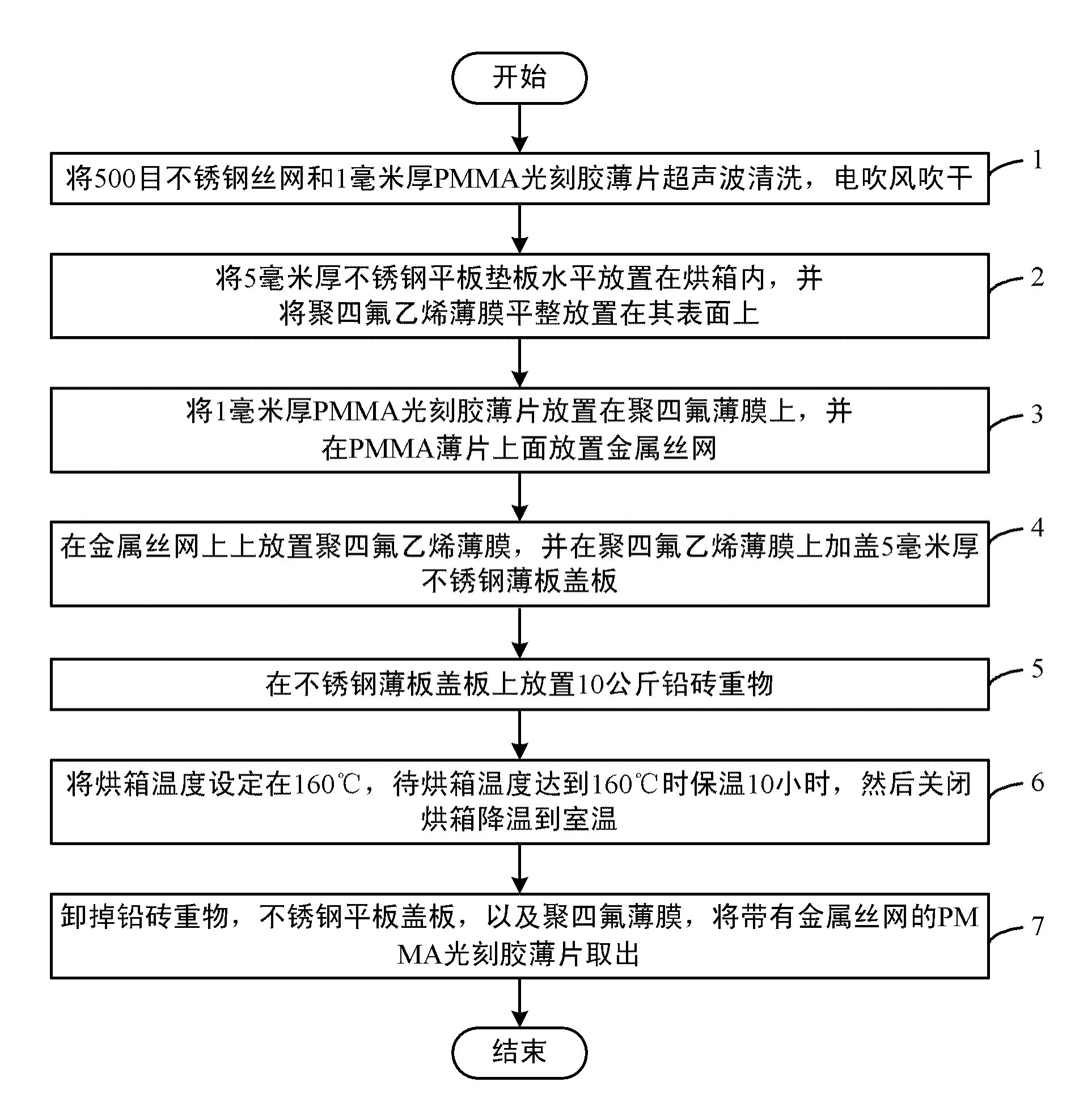 Preparation method of composite structure of photoresist film and substrate for LIGA (Lithographie, Galvanoformung and Abformung) technology