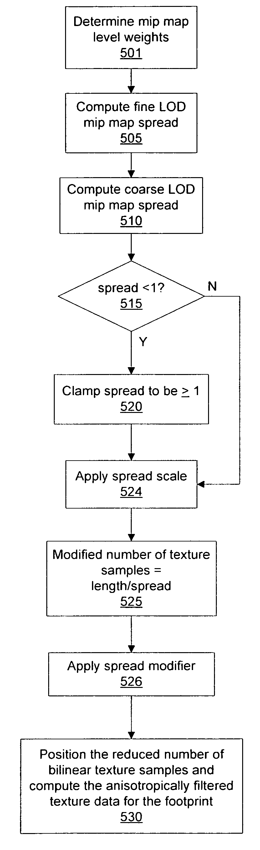 Anisotropic texture filtering with a modified number of texture samples