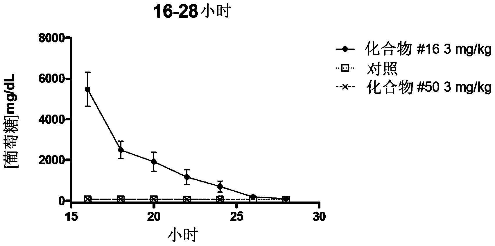 Family of aryl, heteroaryl, O-aryl and O-heteroaryl carbasugars