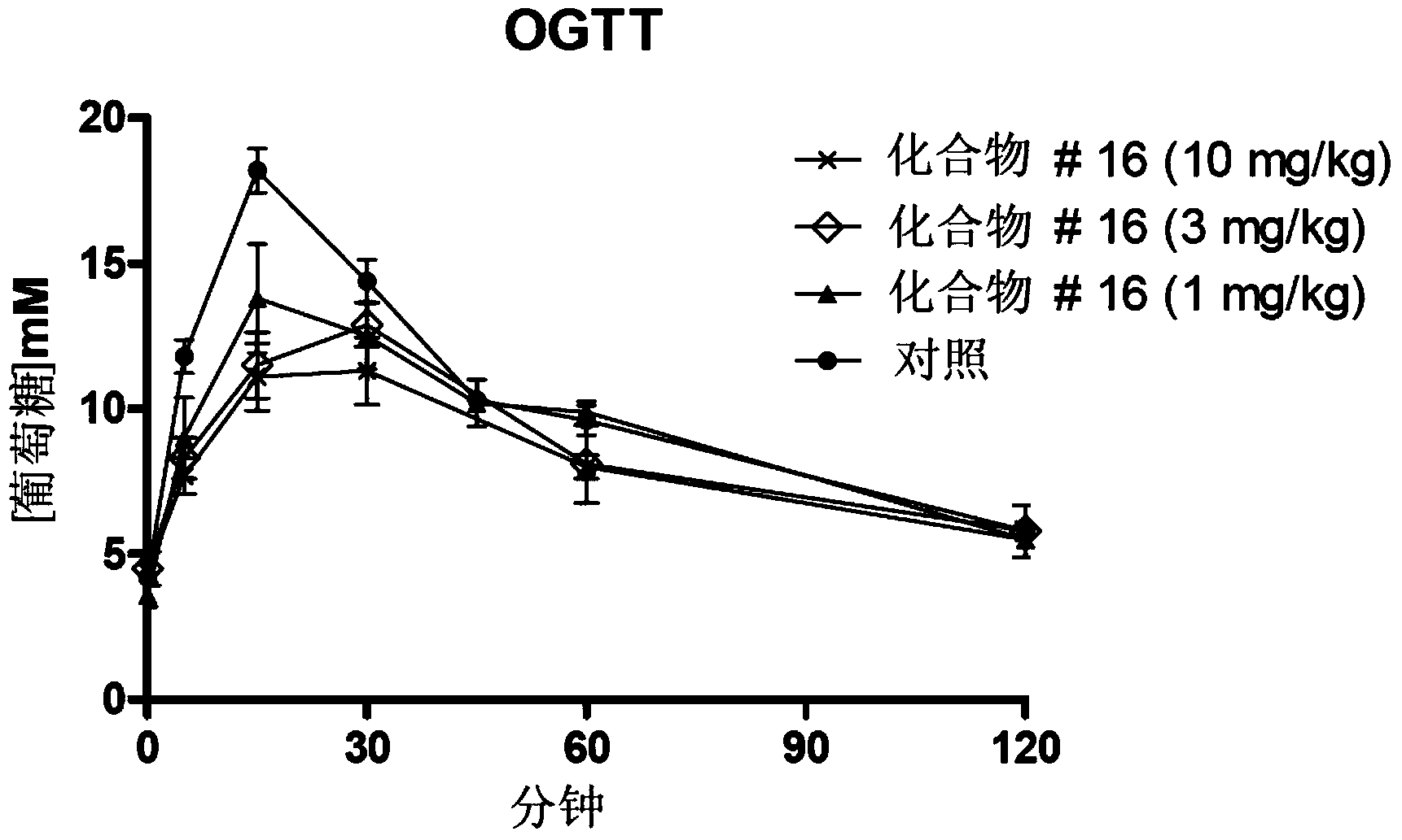 Family of aryl, heteroaryl, O-aryl and O-heteroaryl carbasugars