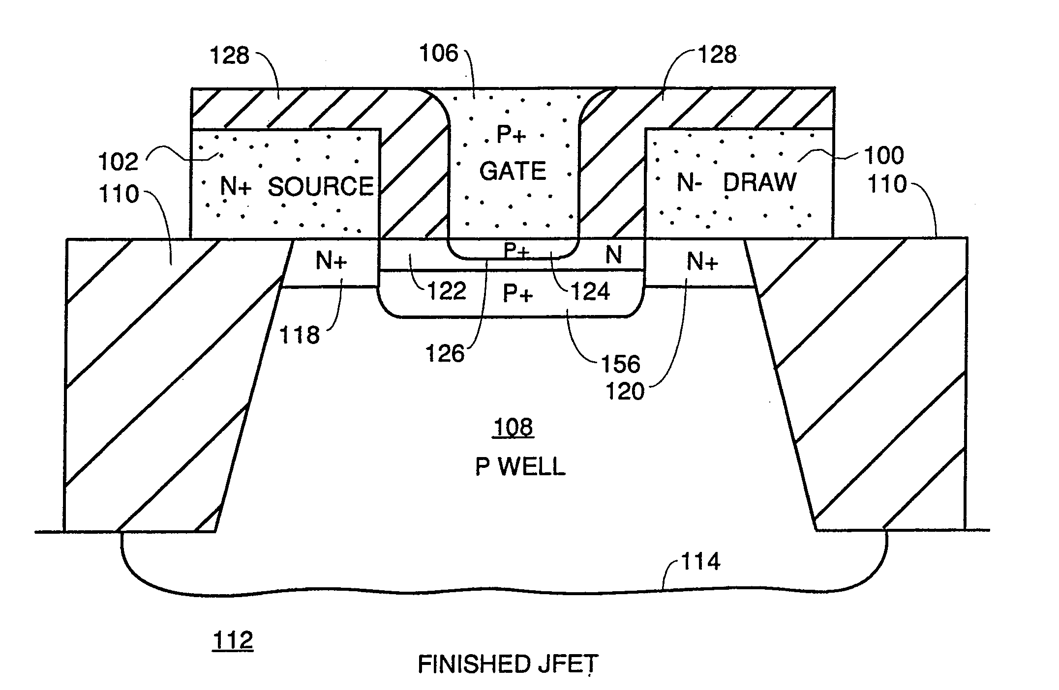 Self Aligned Gate JFET Structure and Method