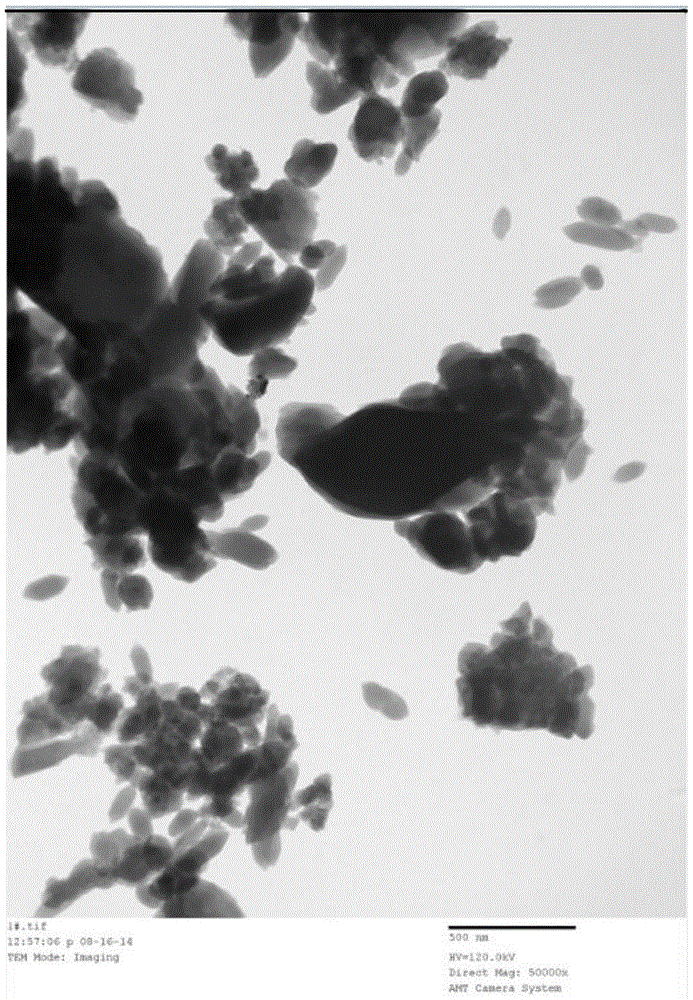 Preparation method for nanometer organic metal framework by ultrasonic atomization