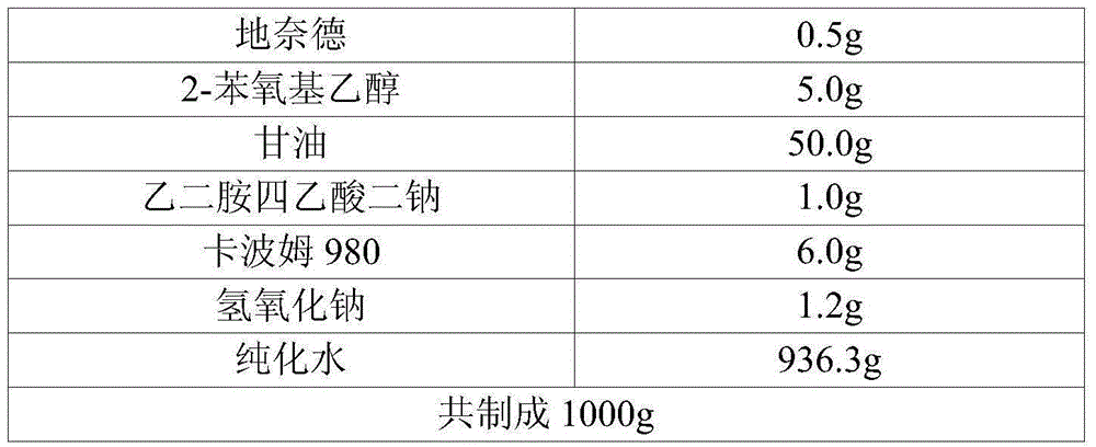 Optical stable desonide preparation